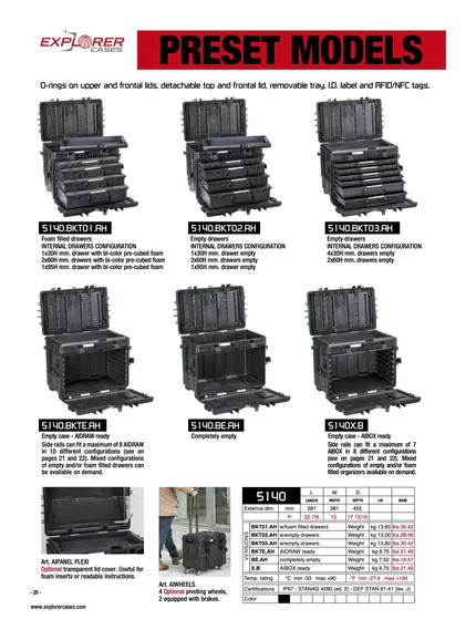 Explorer 5140 Tool Case with Wheels (Drawers Version)